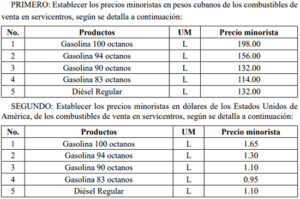 Tarifas de combustibles en Cuba en vigor desde el 1 de marzo del 2024.