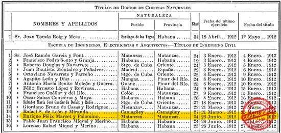 Anotación en el Catálogo de los títulos expedidos en la Universidad de la Habana a nombre de Enrique Félix Marcet y Palomino.