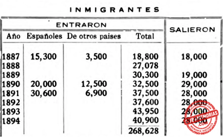 Tabla que muestra el movimiento de inmigrantes en Cuba, para los años de 1887 a 1894.