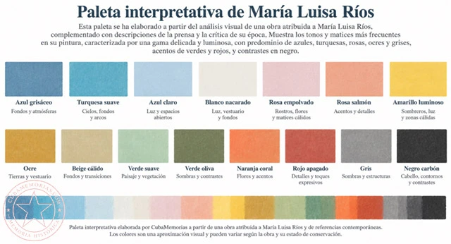 Paleta interpretativa de la pintura de María Luisa Ríos, con azules, turquesas, blancos nacarados, rosas, ocres, verdes, grises y negros.